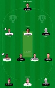 SOB-W vs BPH-W Dream11 Fantasy Tip #1 - The Hundred